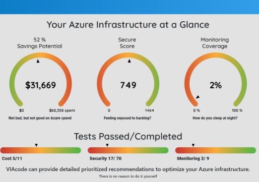 Azure managed services optimization snapshot
