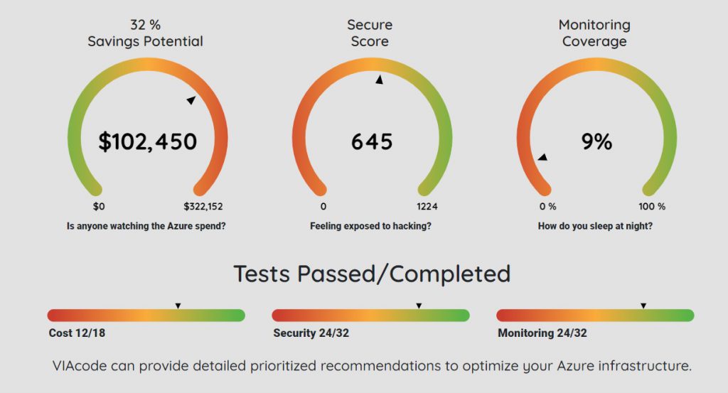 Azure health snapshot dashboard