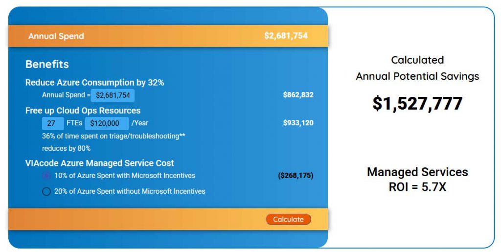 Azure ROI calculator