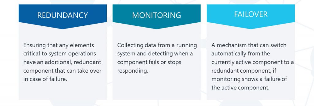 reliability-in-microsoft-azure-have-confidence-in-your-cloud-based