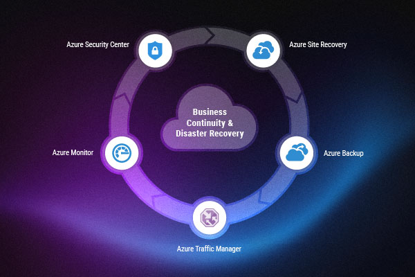 Minimize Risks and Downtime