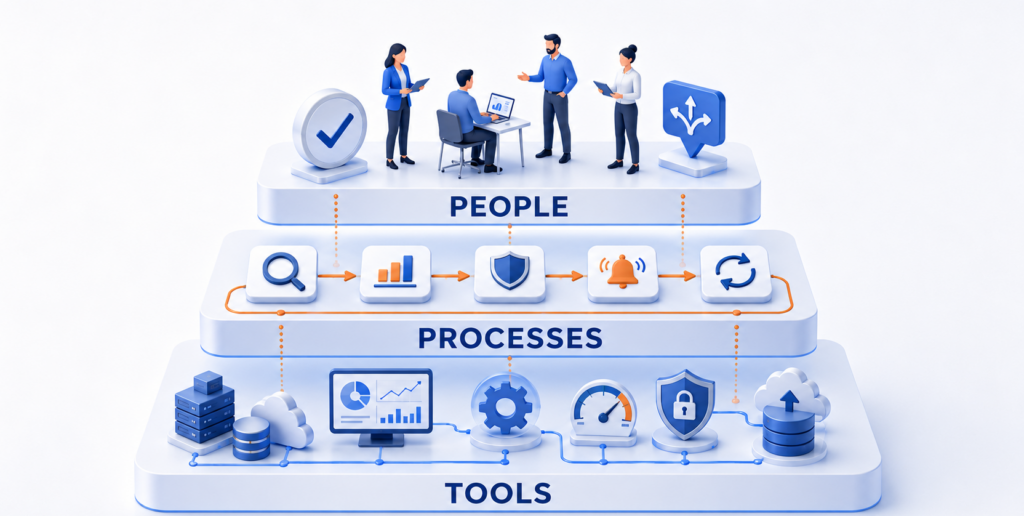 Tools, processes, and people in a cloud management model